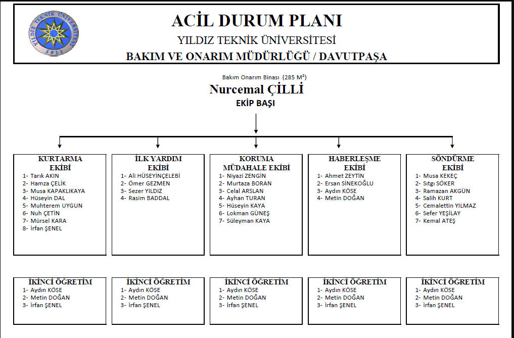 Acil Durum Eylem Planı